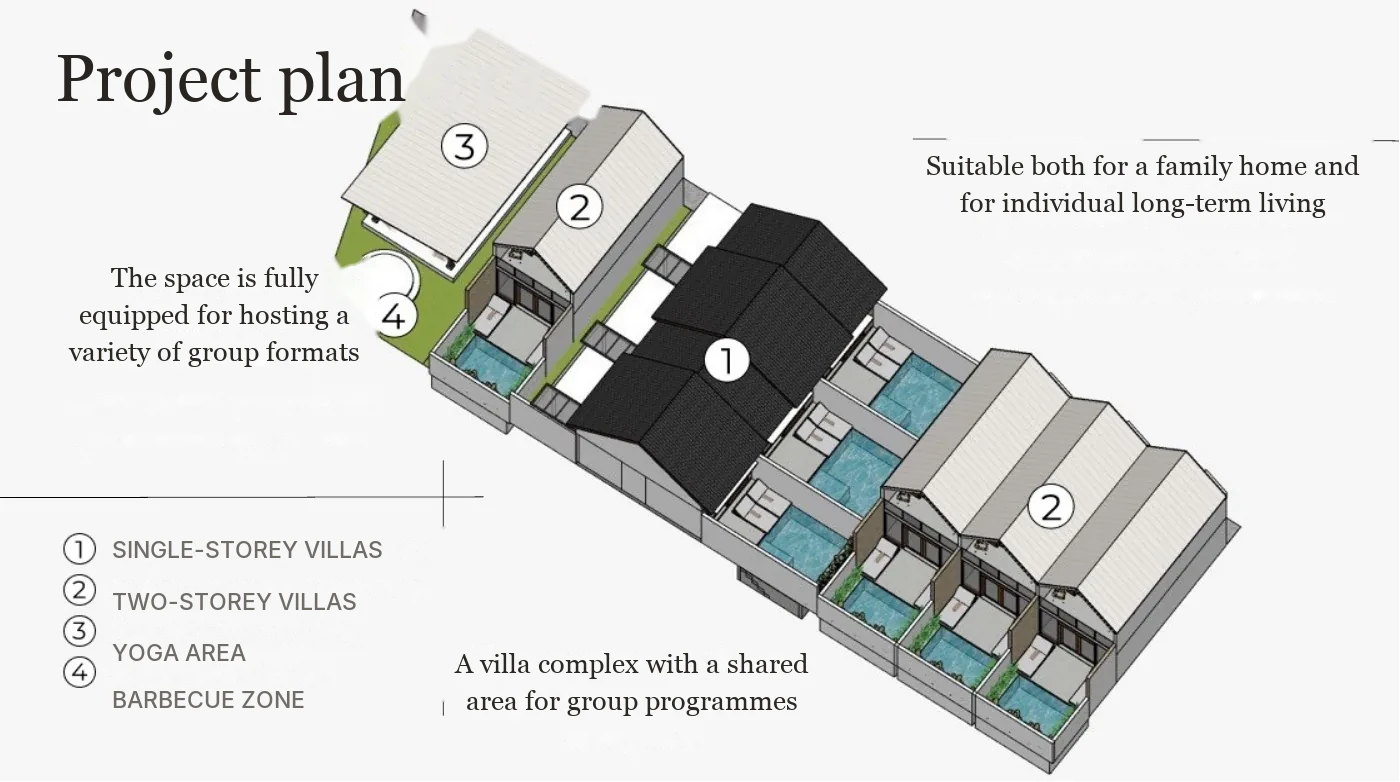 Seven Roots Village site plan